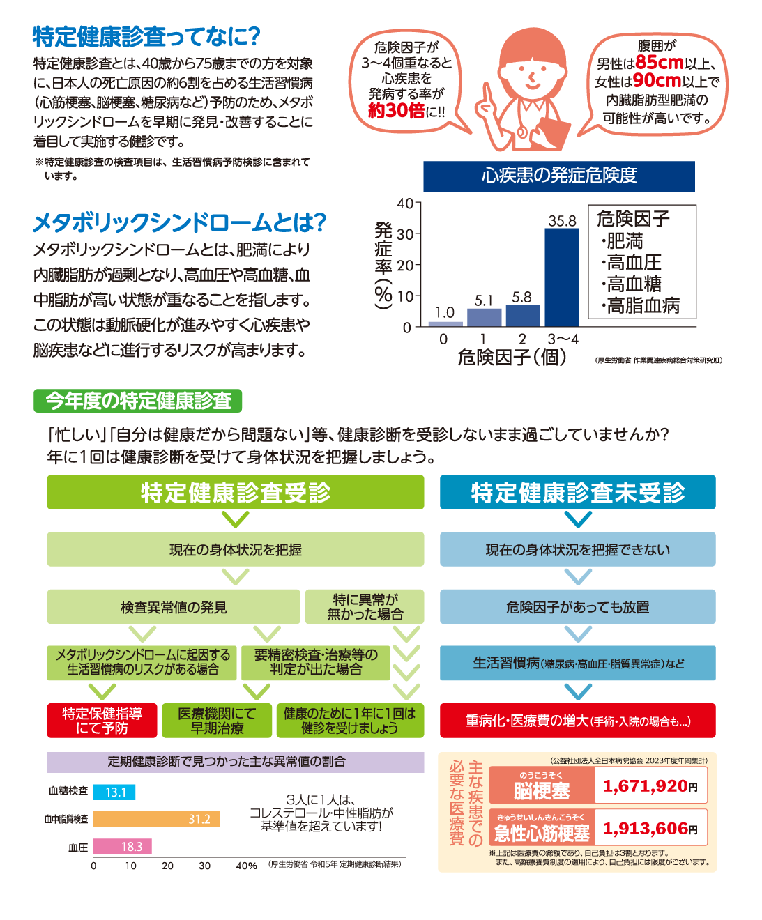 画像:特定健康診査パンフレット