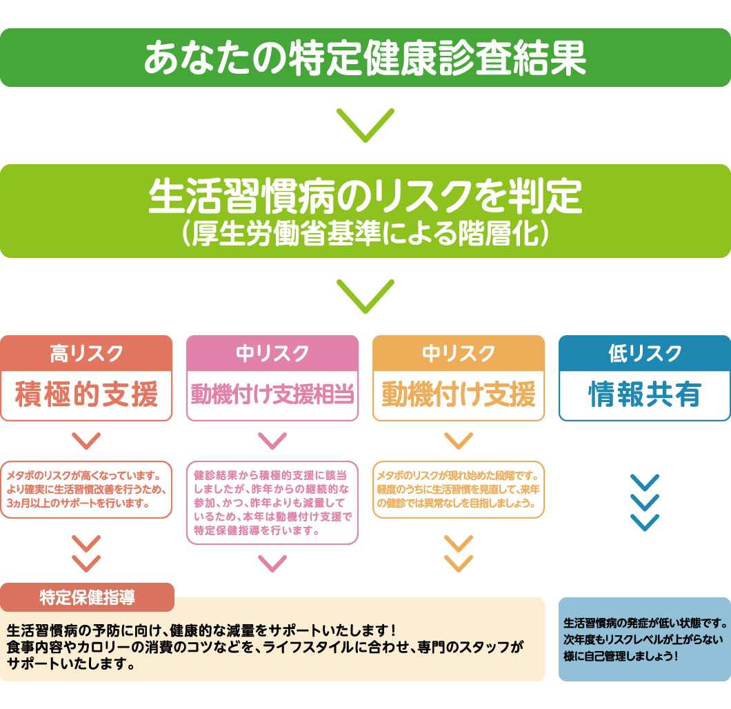 画像:特定健康診査パンフレット
